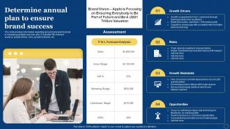 Determine Annual Plan To Ensure Brand Success How Apple Has Become Branding SS V