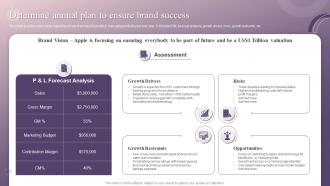 Determine Annual Plan To Ensure Brand Success How Apple Has Emerged As Innovative