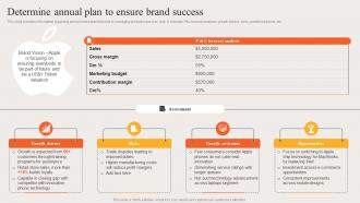 Determine Annual Plan To Ensure Brand Success Strategic Brand Plan Apple