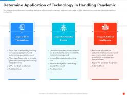 Determine Application Of Technology In Handling Pandemic Ppt Summary
