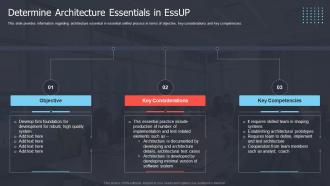 Determine Architecture Essentials In EssUP Critical Elements Of Essential Unified Process