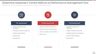 Determine Assessment Centre Method Tool Optimize Employee Work Performance