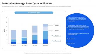 Determine Average Sales Cycle In Pipeline Chanel Sales Pipeline Management