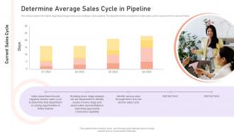 Determine Average Sales Cycle In Pipeline Managing Crm Pipeline For Revenue Generation