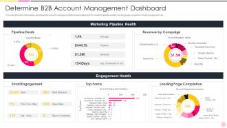Determine B2b Account Management Dashboard Enhancing Demand Generation In B2b World