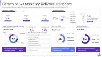 Determine b2b marketing activities dashboard b2b enterprise demand generation initiatives