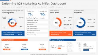 Determine b2b marketing activities dashboard optimizing b2b demand generation