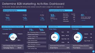 Determine b2b marketing activities dashboard sales enablement initiatives for b2b marketers