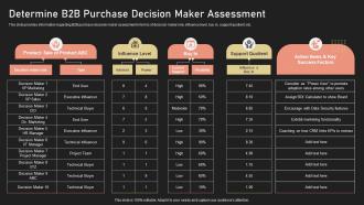Determine B2B Purchase Decision Maker Assessment