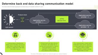 Determine Back End Data Sharing Communication Models Associated With IoT