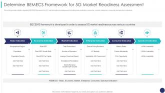 Determine Bemecs Framework For 5g Market Readiness 5g Mobile Technology Guidelines Operators