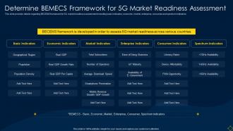 Determine Bemecs Framework For 5g Market Readiness Assessment Deployment Of 5g Wireless System