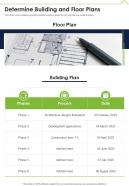 Determine Building And Floor Plans Commercial Building One Pager Sample Example Document