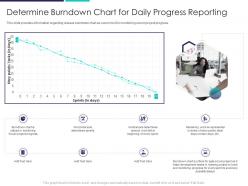 Determine burndown chart for deployment of agile in bid and proposals it