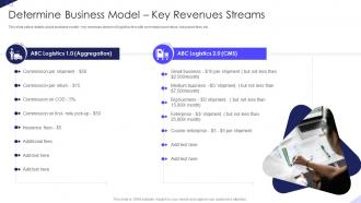 Determine Business Model Key Revenues Streams Warehousing Firm Elevator Pitch Deck