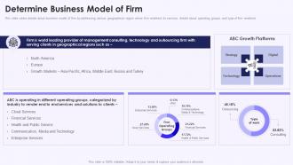 Determine Business Model Of Firm Investor Deck Presentation For Services Sales