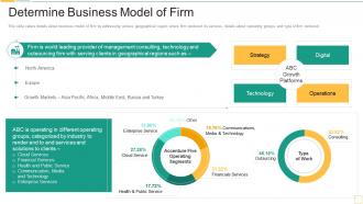 Determine Business Model Of Firm Service Promotion Pitch Deck