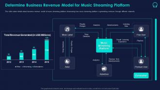 Determine business revenue model for music music streaming platform ppt infographics