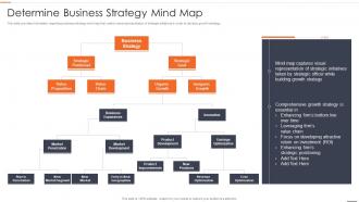 Determine Business Strategy Mind Map Chief Strategy Officer Playbook