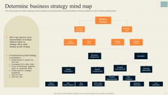 Determine Business Strategy Mind Map Effective Strategy Formulation