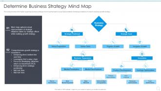 Determine Business Strategy Mind Map Strategy Execution Playbook