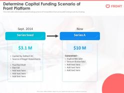 Determine capital funding scenario of front platform front series a investor funding elevator