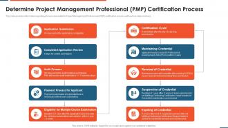 Determine certification process project management professional certification requirements it