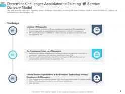 Determine Challenges Associated To Existing HR Service Delivery Model Transforming Human Resource Ppt Themes