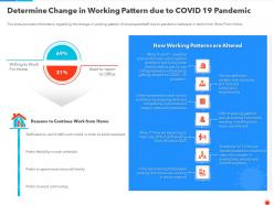 Determine change in working pattern due to covid 19 pandemic ppt template