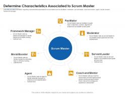 Determine characteristics associated to scrum master career paths for psm it