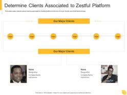 Determine clients associated to zestful platform zestful investor funding elevator ppt pictures aids