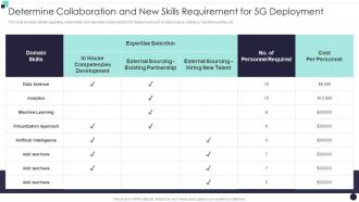 Determine Collaboration And New Skills Requirement Building 5G Wireless Mobile Network
