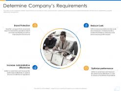 Determine companys requirements supplier strategy ppt slides display
