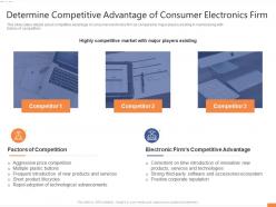 Determine competitive advantage of consumer firm entertainment electronics investor