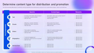 Determine Content Type For Distribution And Promotion Content Distribution Marketing Plan
