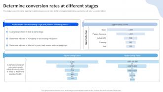 Determine Conversion Rates At Different Stages Chanel Sales Pipeline Management