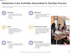 Determine Core Activities Associated To Devops Process Infrastructure As Code