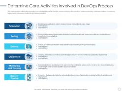 Determine core activities involved in devops process devops implementation plan it
