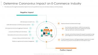 Determine coronavirus impact covid 19 business survive adapt
