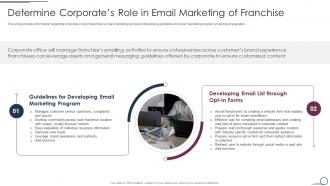 Determine Corporates Role In Email Marketing Of Franchise Promotional Plan Playbook