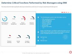 Determine critical functions performed by risk managers continuity ppt styles images