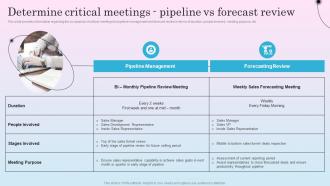 Determine Critical Meetings Pipeline Vs Forecast Optimizing Sales Channel For Enhanced Revenues