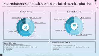 Determine Current Bottlenecks Associated Optimizing Sales Channel For Enhanced Revenues
