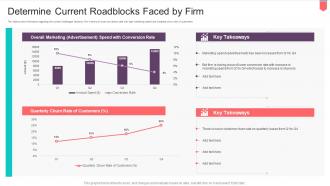 Determine Current Roadblocks Faced By Firm Active Influencing Consumers Through