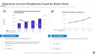 Determine Current Roadblocks Faced By Retail Store Integration Of Experience Environments