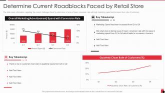 Determine current roadblocks faced by retail store retailing techniques consumer engagement