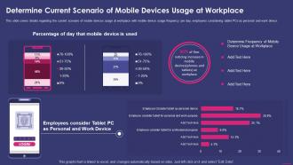 Determine Current Scenario Of Mobile Devices Usage Enterprise Mobile Security For On Device