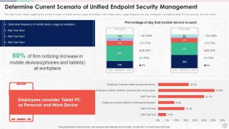 Determine Current Scenario Of Unified Endpoint Security