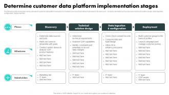 Determine Customer Data Platform Implementation Customer Data Platform Adoption Process