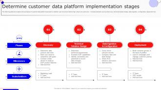 Determine Customer Data Platform Implementation Stages Boosting Marketing Results MKT SS V